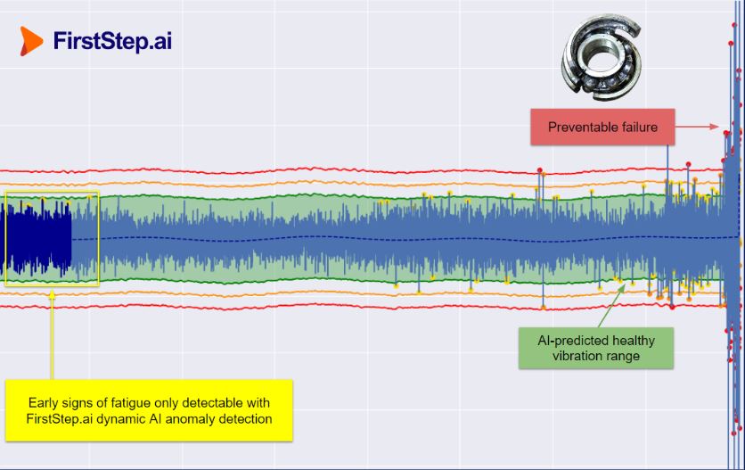 Anomaly Detection