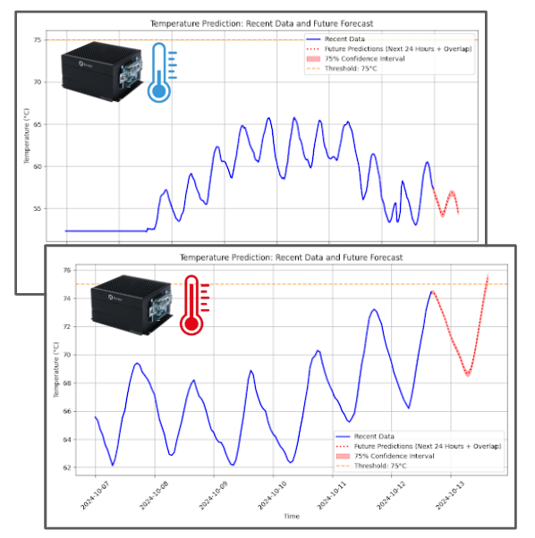 Condition Monitoring